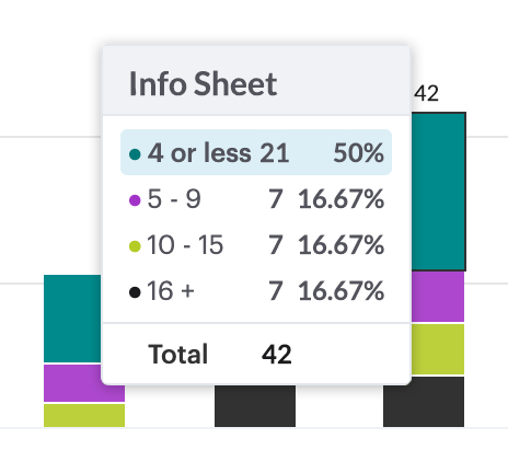 insights_hover-over-chart.png