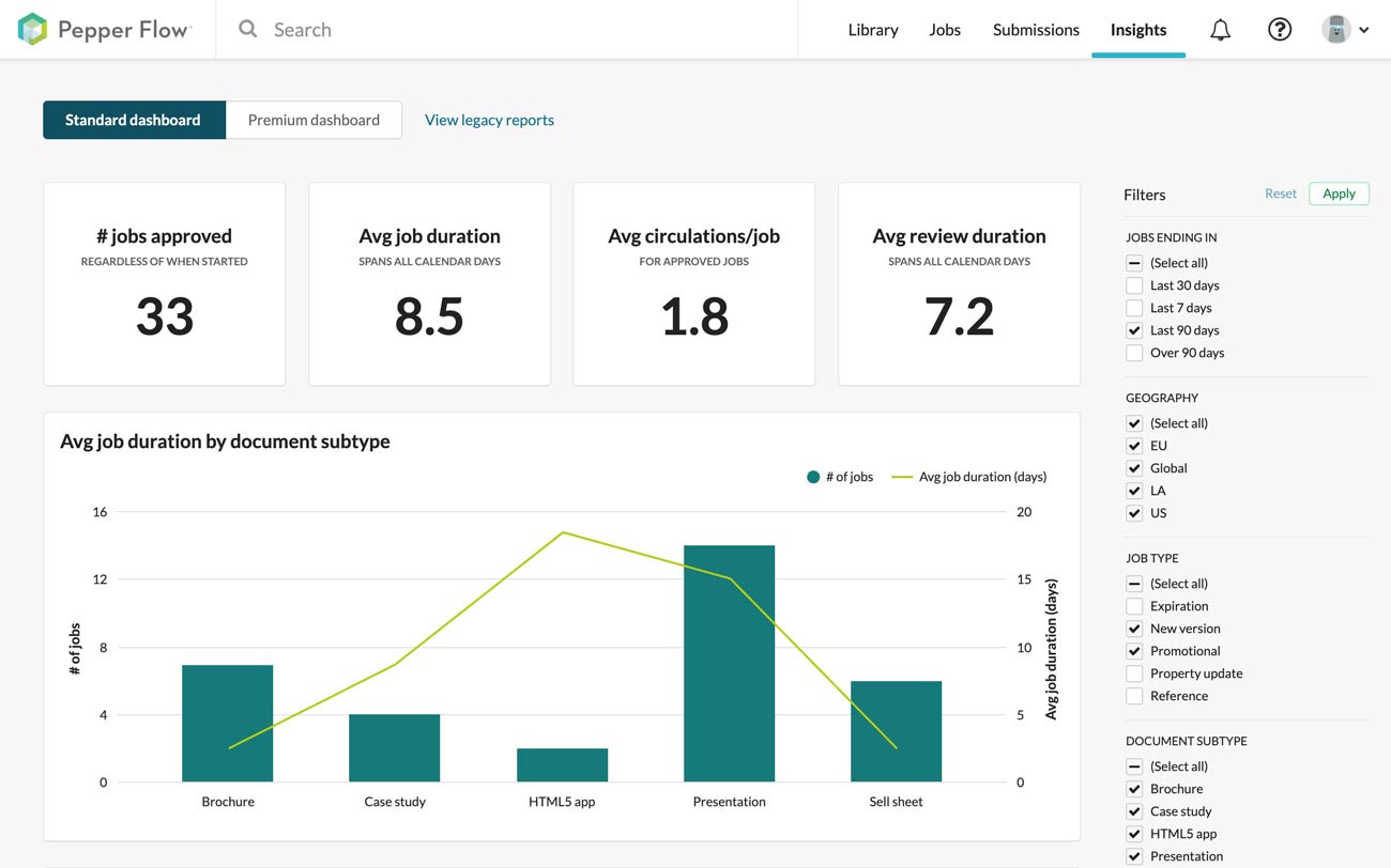 insights_standard-dashboard.jpg